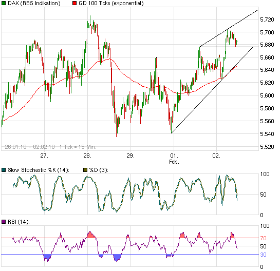 Quo Vadis Dax 2010 - Das Original 296578