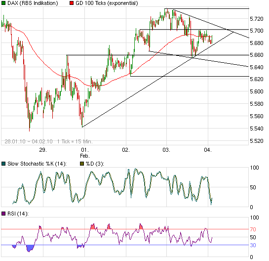Quo Vadis Dax 2010 - Das Original 297053
