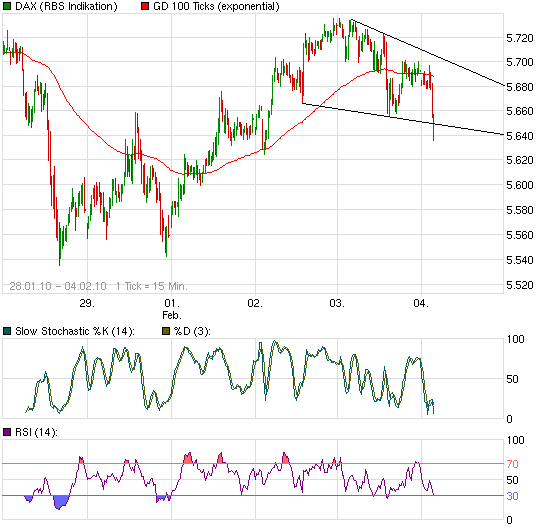Quo Vadis Dax 2010 - Das Original 297071