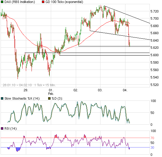 Quo Vadis Dax 2010 - Das Original 297078