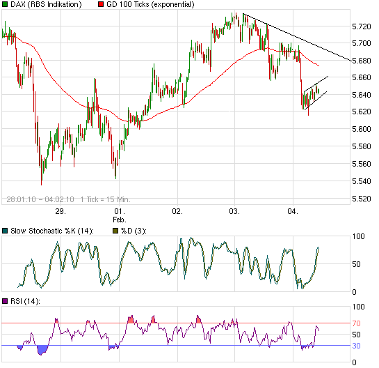Quo Vadis Dax 2010 - Das Original 297157