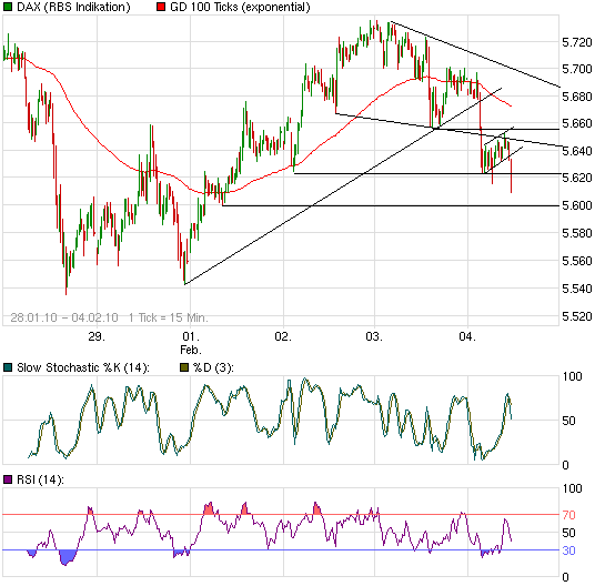 Quo Vadis Dax 2010 - Das Original 297162