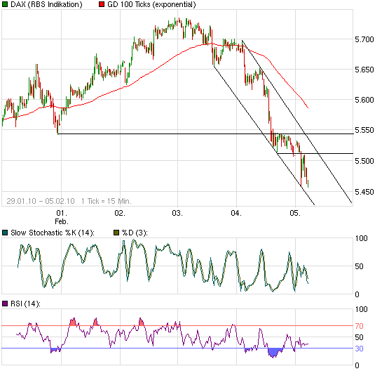 Quo Vadis Dax 2010 - Das Original 297430