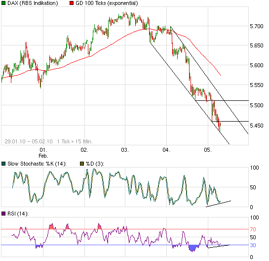 Quo Vadis Dax 2010 - Das Original 297445