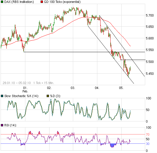 Quo Vadis Dax 2010 - Das Original 297464