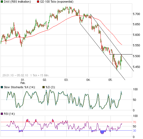 Quo Vadis Dax 2010 - Das Original 297491