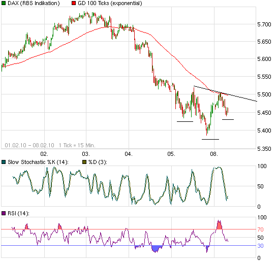Quo Vadis Dax 2010 - Das Original 297971