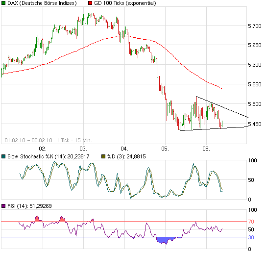 Quo Vadis Dax 2010 - Das Original 297973