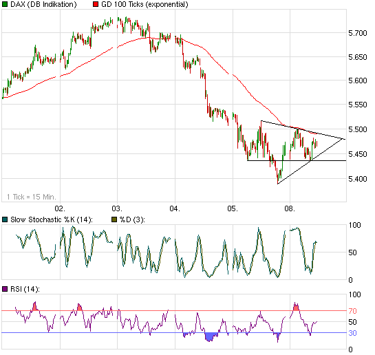 Quo Vadis Dax 2010 - Das Original 297997
