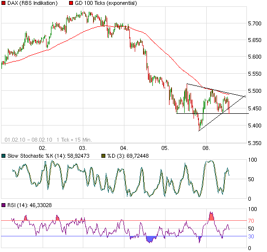Quo Vadis Dax 2010 - Das Original 298010