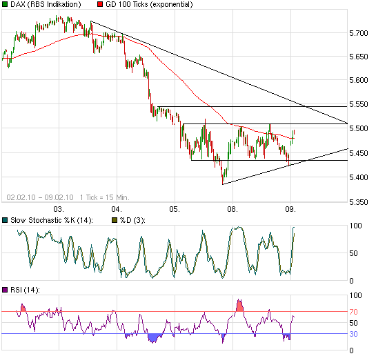 Quo Vadis Dax 2010 - Das Original 298187