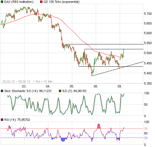 Quo Vadis Dax 2010 - Das Original 298199