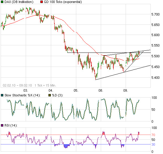 Quo Vadis Dax 2010 - Das Original 298287
