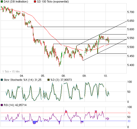 Quo Vadis Dax 2010 - Das Original 298514
