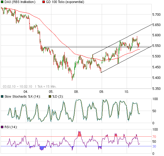 Quo Vadis Dax 2010 - Das Original 298563