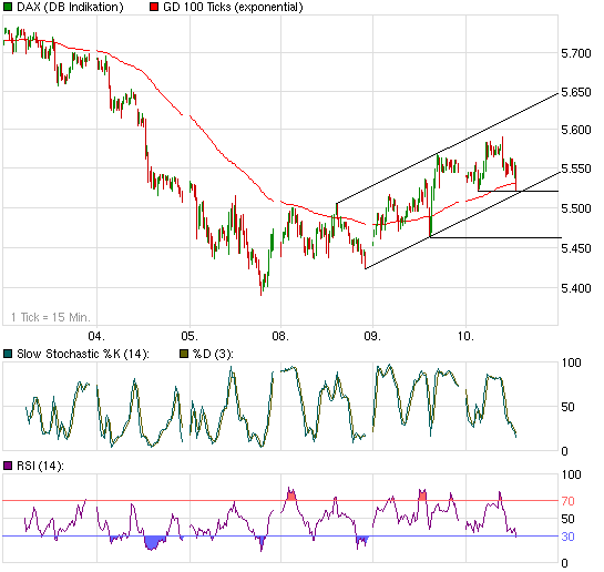 Quo Vadis Dax 2010 - Das Original 298573