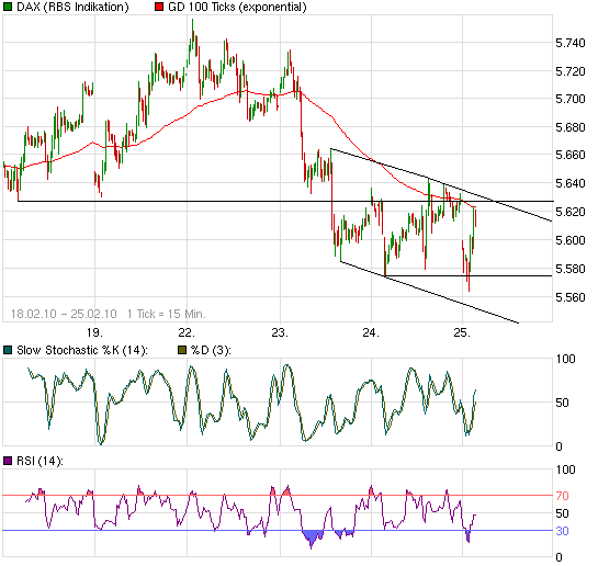Quo Vadis Dax 2010 - Das Original 302181