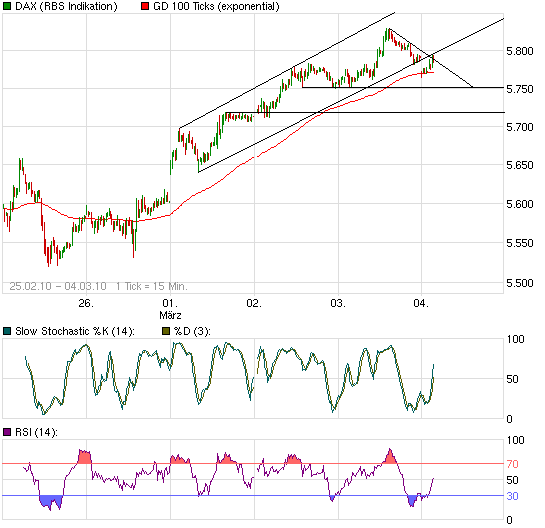 Quo Vadis Dax 2010 - Das Original 303755