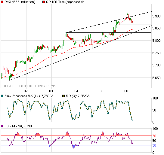 Quo Vadis Dax 2010 - Das Original 304735