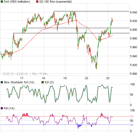 Quo Vadis Dax 2010 - Das Original 308554