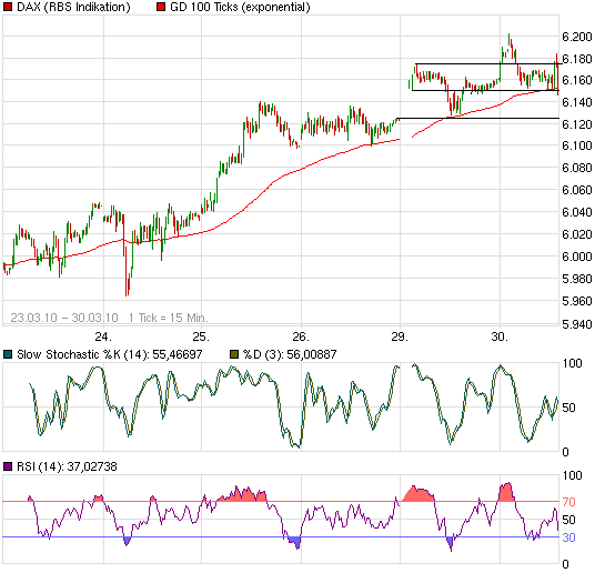 Quo Vadis Dax 2010 - Das Original 310320