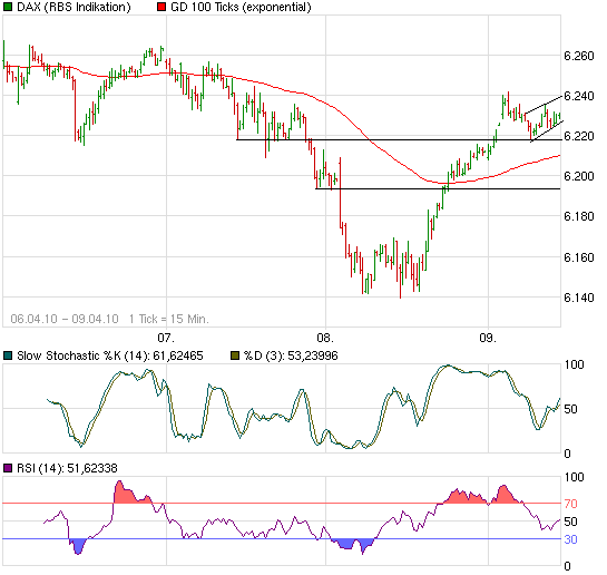 Quo Vadis Dax 2010 - Das Original 312257