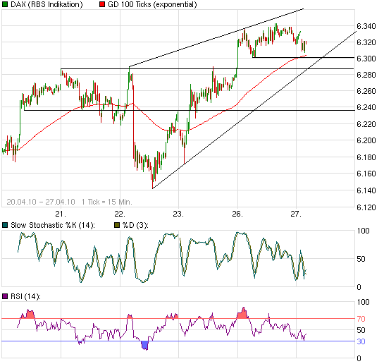 Quo Vadis Dax 2010 - Das Original 315925