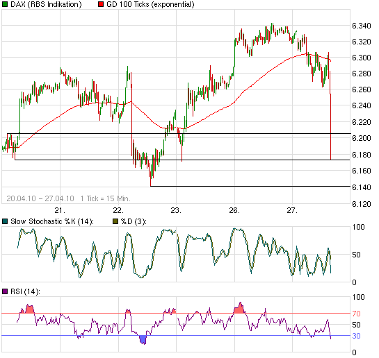 Quo Vadis Dax 2010 - Das Original 316050