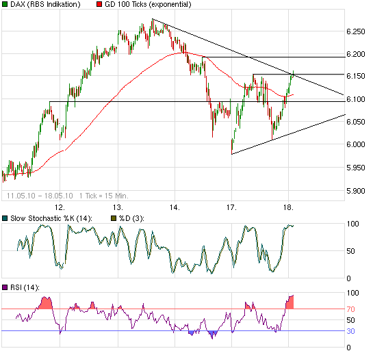 Quo Vadis Dax 2010 - Das Original 320797