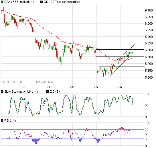Quo Vadis Dax 2010 - Das Original 322567