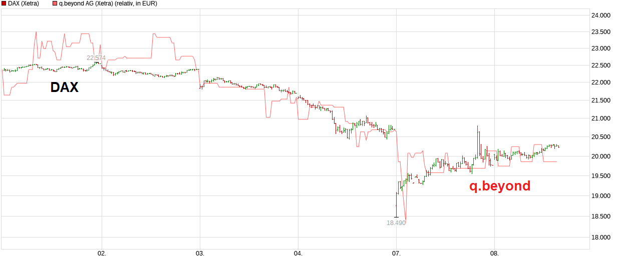 QSC, kritisch betrachtet 1477696