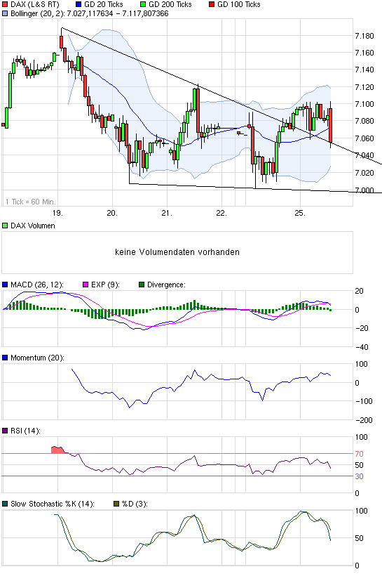Quo Vadis Dax 2011 - All Time High? 375593