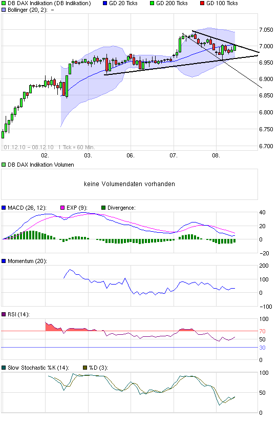 Quo Vadis Dax 2010 - Das Original 364355