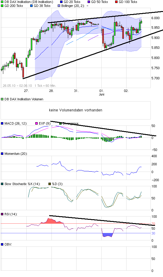 Quo Vadis Dax 2010 - Das Original 323983