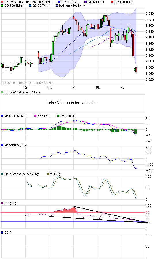 Quo Vadis Dax 2010 - Das Original 332515