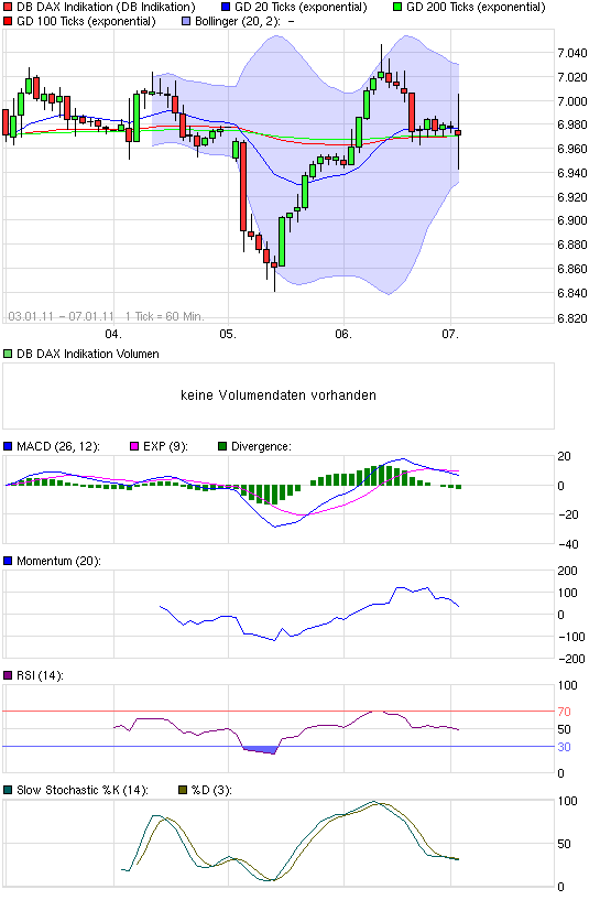 Quo Vadis Dax 2011 - All Time High? 371238