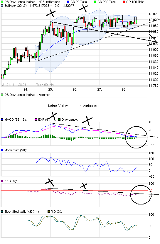 Quo Vadis Dax 2011 - All Time High? 376491
