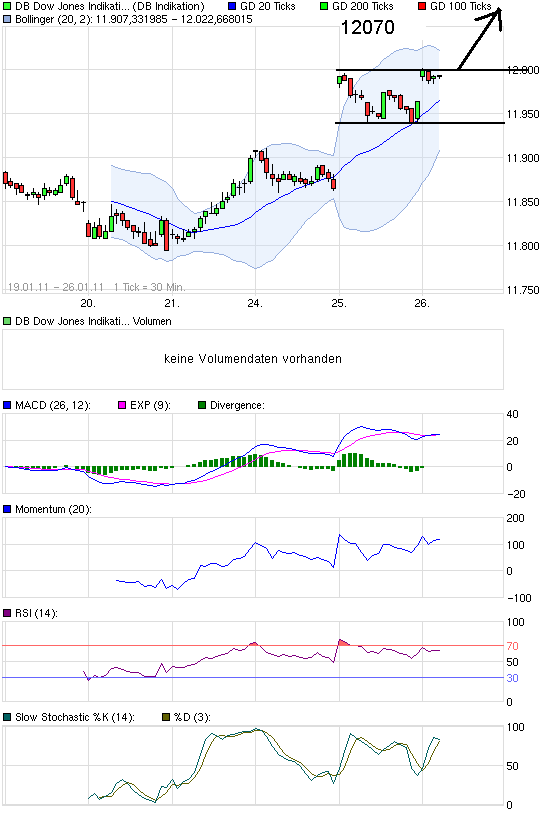 Quo Vadis Dax 2011 - All Time High? 375739