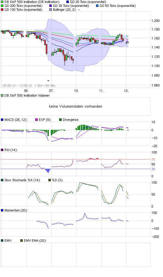 Quo Vadis Dax 2010 - Das Original 319596