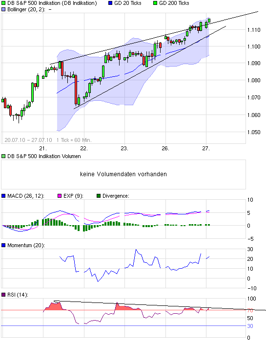Quo Vadis Dax 2010 - Das Original 334292
