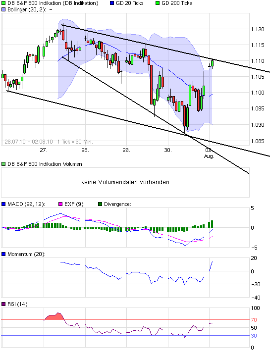 Quo Vadis Dax 2010 - Das Original 335333