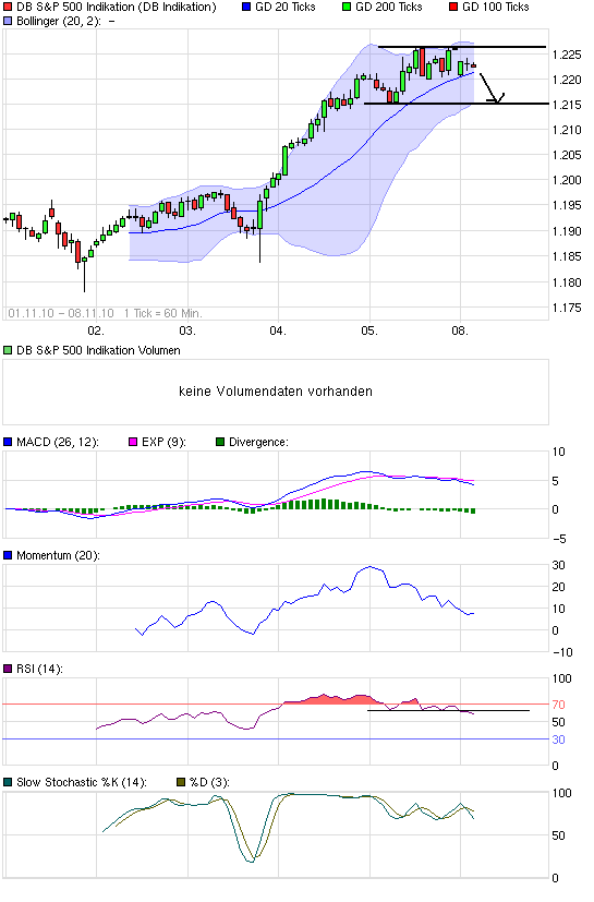 Quo Vadis Dax 2010 - Das Original 356913
