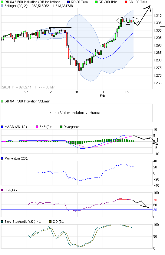 Quo Vadis Dax 2011 - All Time High? 377573
