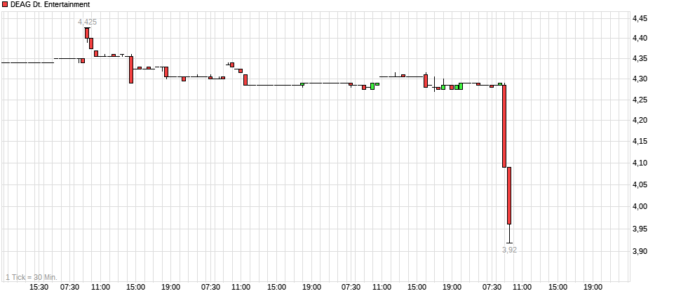 DEAG strong buy, noch ist es nicht zu spät 1141836