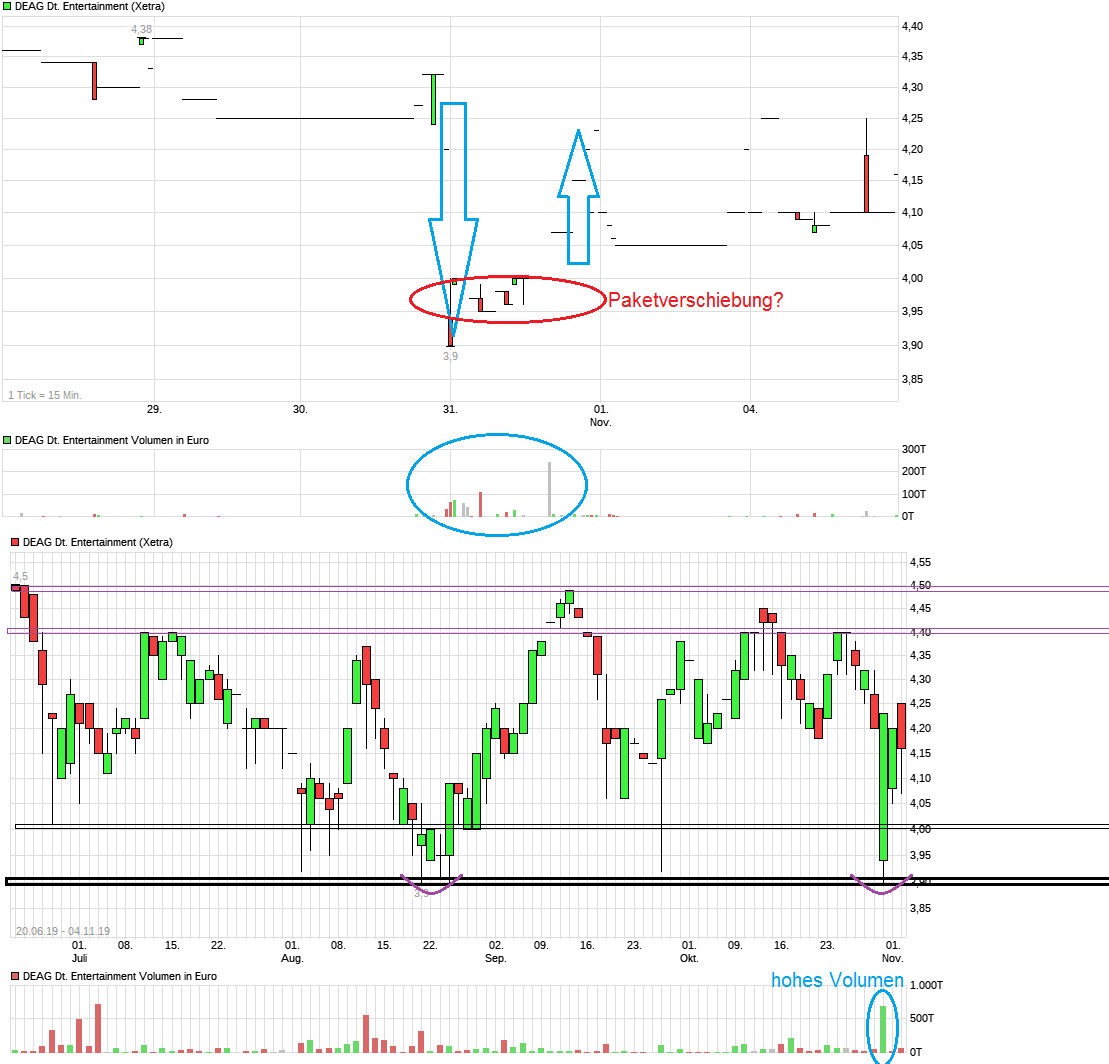 DEAG strong buy, noch ist es nicht zu spät 1142573