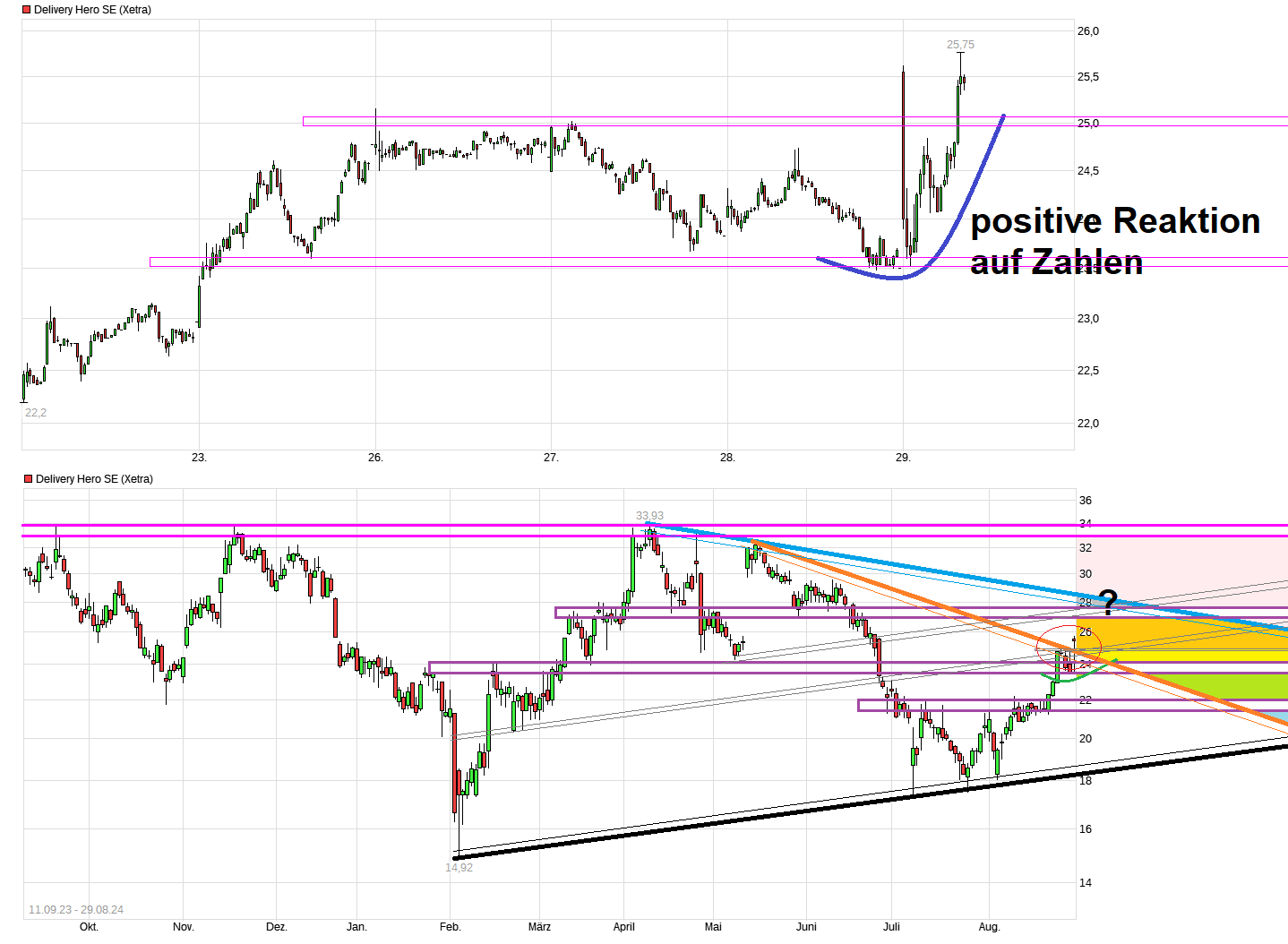 IPO Delivery Hero AG 1445045