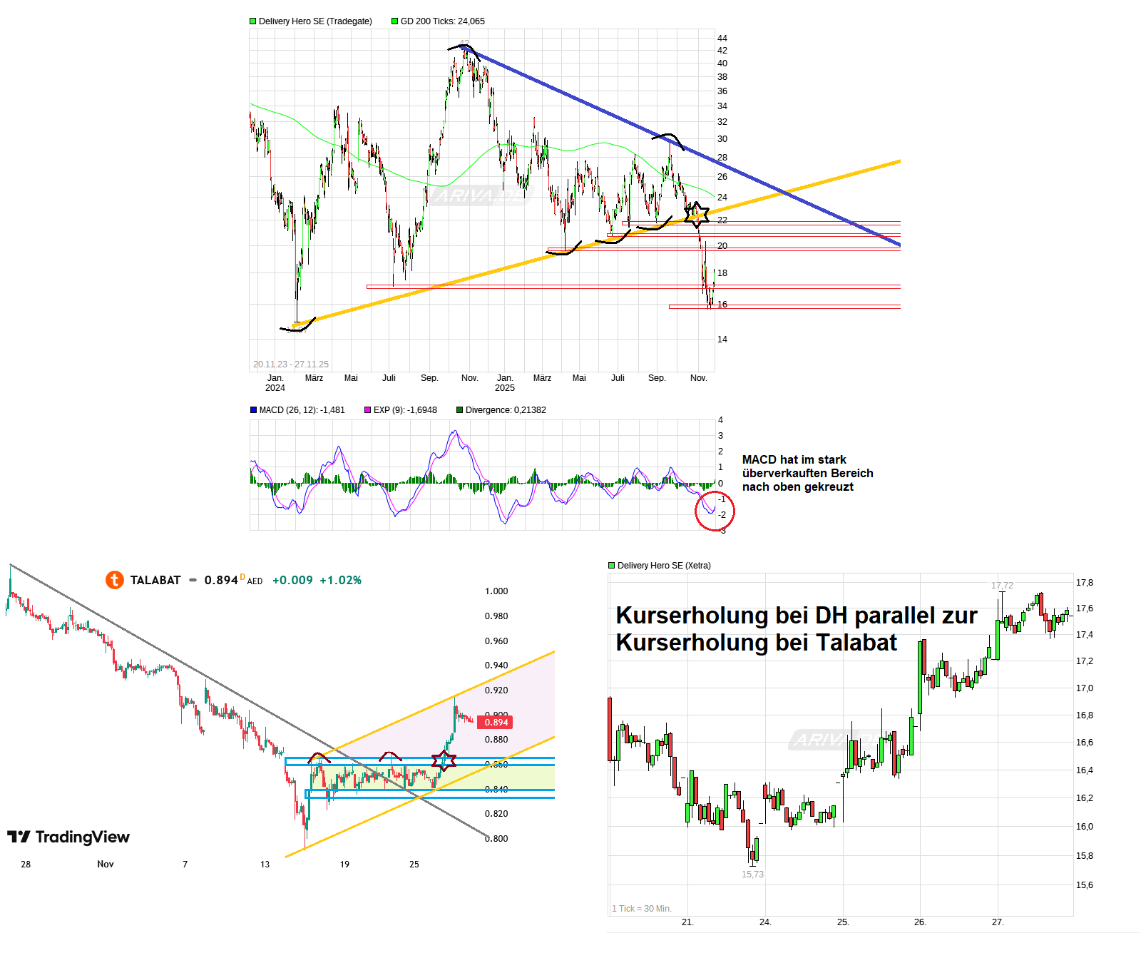 IPO Delivery Hero AG 1503657