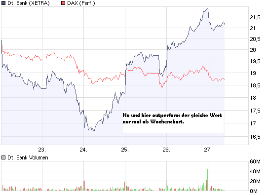 wer traut sich heute Deutsche Bank zu kaufen? 219122
