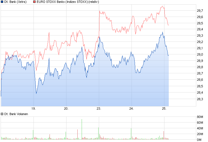 Deutsche Bank - sachlich, fundiert und moderiert 802177