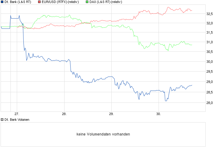 Deutsche Bank - sachlich, fundiert und moderiert 821896